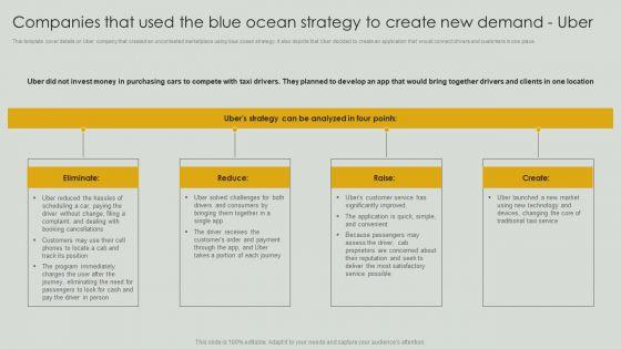 Companies_That_Used_The_Blue_Ocean_Strategy_To_Create_New_Demand_Uber_Graphics_PDF_Slide_1.jpg