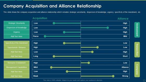 Company_Acquisition_And_Alliance_Relationship_Ppt_Pictures_PDF_Slide_1.jpg