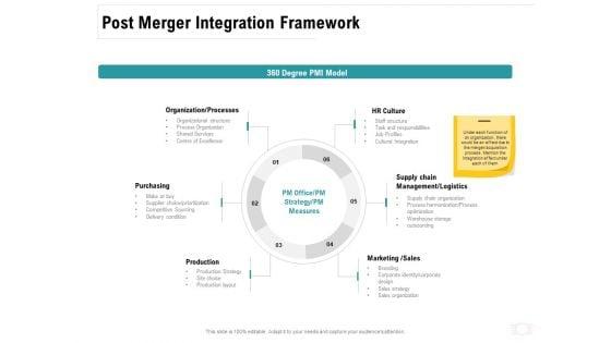 Company_Amalgamation_Post_Merger_Integration_Framework_Ppt_Outline_Tips_PDF_Slide_1.jpg