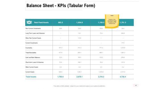 Company_Amalgamation_Ppt_PowerPoint_Presentation_Complete_Deck_With_Slides_Slide_12.jpg