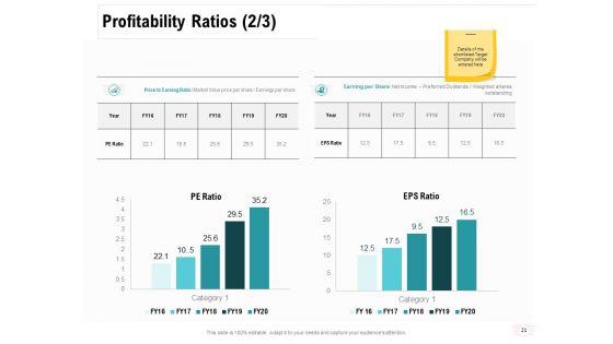 Company_Amalgamation_Ppt_PowerPoint_Presentation_Complete_Deck_With_Slides_Slide_21.jpg