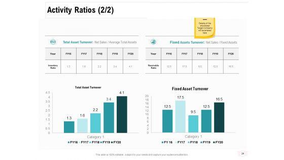 Company_Amalgamation_Ppt_PowerPoint_Presentation_Complete_Deck_With_Slides_Slide_24.jpg