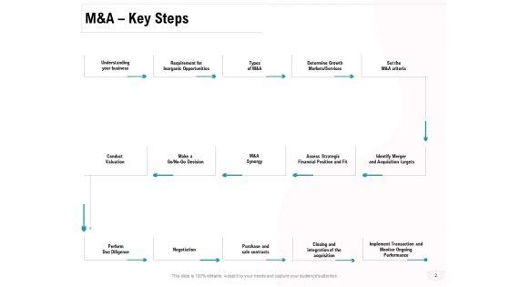 Company_Amalgamation_Ppt_PowerPoint_Presentation_Complete_Deck_With_Slides_Slide_2.jpg