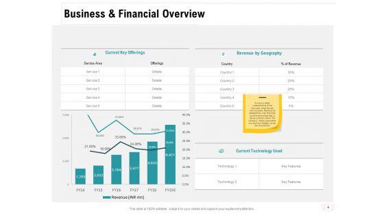 Company_Amalgamation_Ppt_PowerPoint_Presentation_Complete_Deck_With_Slides_Slide_4.jpg