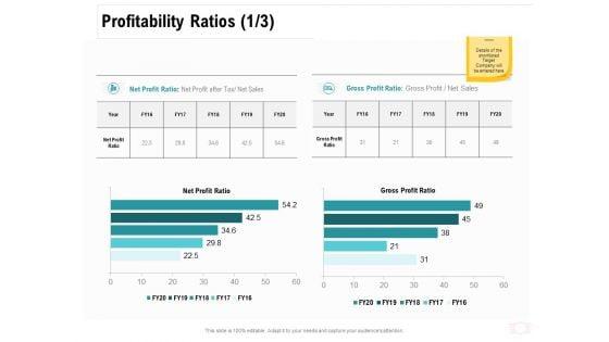 Company_Amalgamation_Profitability_Ratios_Gross_Ppt_Ideas_Backgrounds_PDF_Slide_1.jpg
