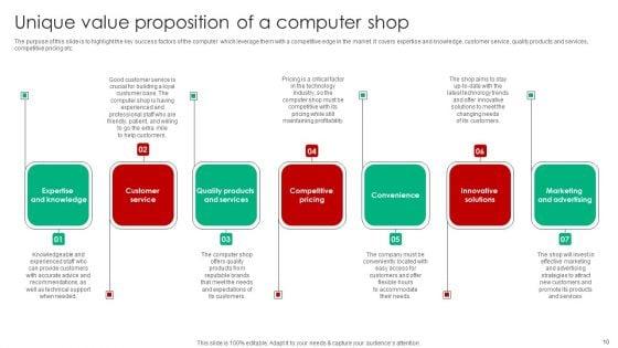 Company_Analysis_Of_Computer_Shop_Start_Up_Ppt_PowerPoint_Presentation_Complete_Deck_With_Slides_Slide_10.jpg