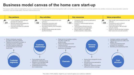 Company_Analysis_Of_The_Home_Care_Start_Up_Business_Model_Canvas_Of_The_Home_Care_Start_Up_Mockup_PDF_Slide_1.jpg