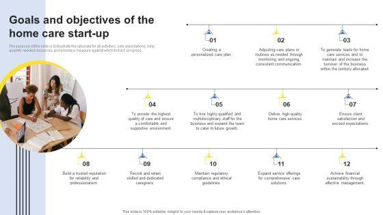 Company_Analysis_Of_The_Home_Care_Start_Up_Goals_And_Objectives_Of_The_Home_Care_Start_Up_Professional_PDF_Slide_1.jpg