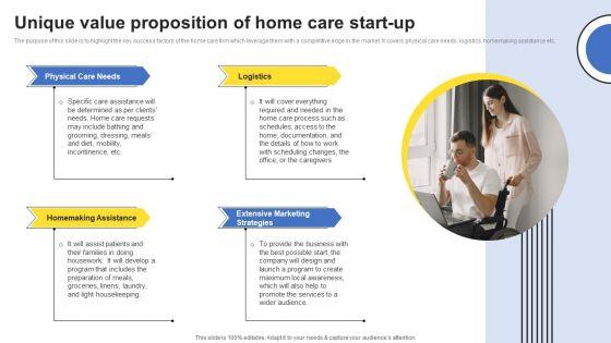 Company_Analysis_Of_The_Home_Care_Start_Up_Unique_Value_Proposition_Of_Home_Care_Start_Up_Elements_PDF_Slide_1.jpg