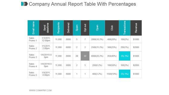 Company_Annual_Report_Table_With_Percentages_Ppt_PowerPoint_Presentation_Slides_Slide_1.jpg