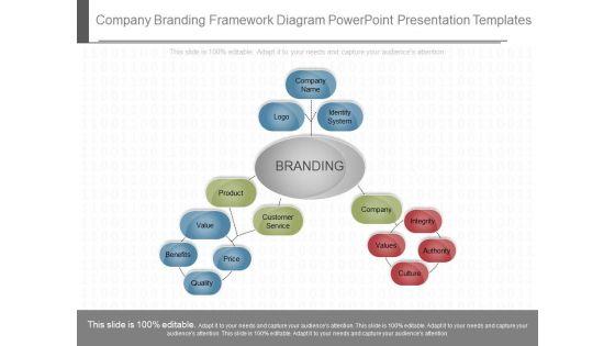 Company_Branding_Framework_Diagram_Powerpoint_Presentation_Templates_1.jpg