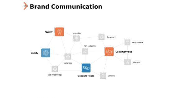 Company_Branding_Framework_Ppt_PowerPoint_Presentation_Complete_Deck_With_Slides_Slide_12.jpg