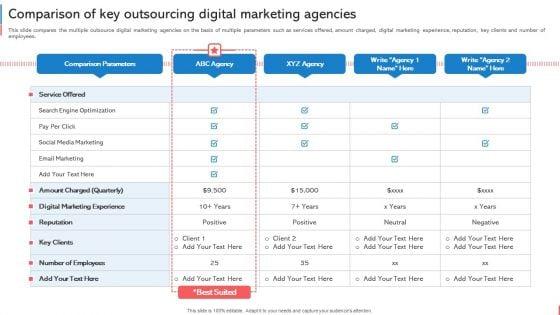 Company_Budget_Analysis_Comparison_Of_Key_Outsourcing_Digital_Marketing_Agencies_Mockup_PDF_Slide_1.jpg