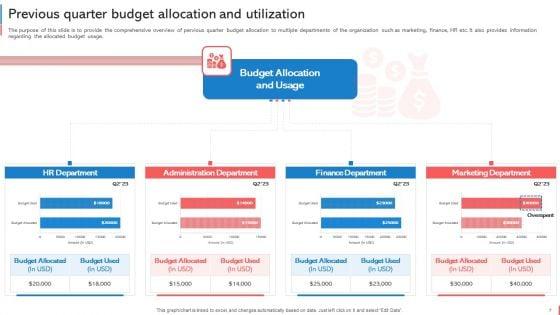 Company_Budget_Analysis_Ppt_PowerPoint_Presentation_Complete_Deck_With_Slides_Slide_7.jpg