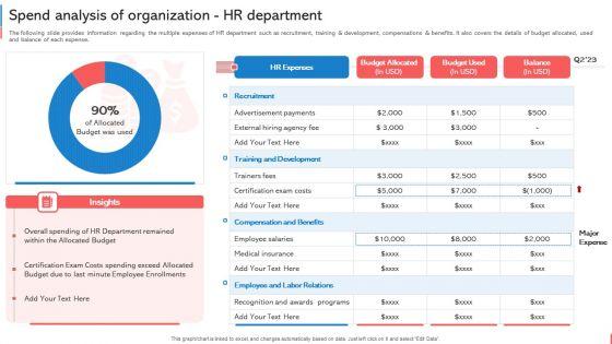 Company_Budget_Analysis_Spend_Analysis_Of_Organization_HR_Department_Formats_PDF_Slide_1.jpg