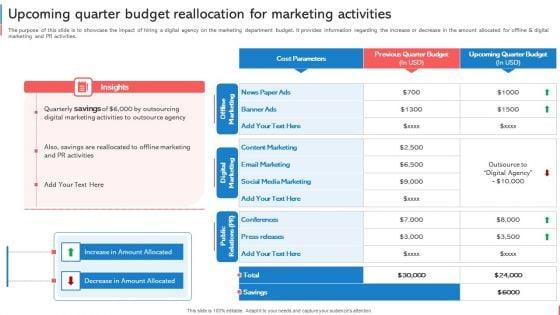Company_Budget_Analysis_Upcoming_Quarter_Budget_Reallocation_For_Marketing_Activities_Summary_PDF_Slide_1.jpg