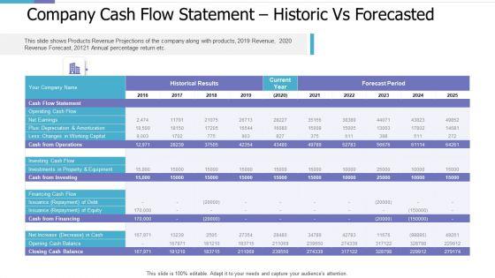 Company Cash Flow Statement Historic Vs Forecasted Investor Pitch Deck For PE Funding Introduction PDF Company Cash Flow Statement Historic Vs Forecasted Investor Pitch Deck For PE Funding Introduction PDF