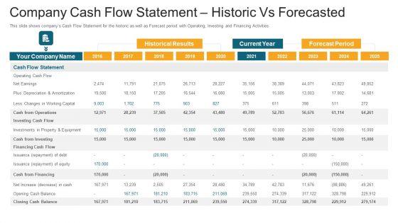 Company_Cash_Flow_Statement_Historic_Vs_Forecasted_Ppt_File_Smartart_PDF_Slide_1.jpg