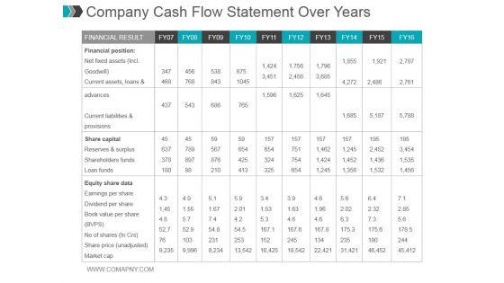 Company_Cash_Flow_Statement_Over_Years_Ppt_PowerPoint_Presentation_Gallery_Slide_1.jpg