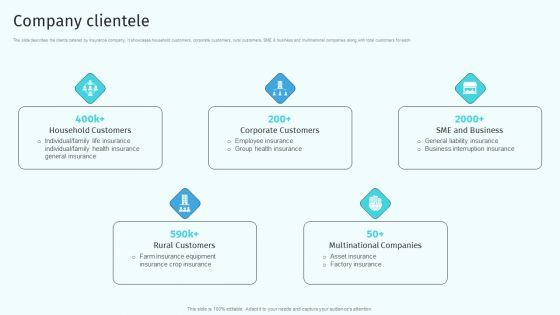 Company Clientele Health And Property Insurance Company Profile Designs PDF Company Clientele Health And Property Insurance Company Profile Designs PDF