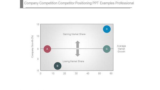 Company_Competition_Competitor_Positioning_Ppt_Examples_Professional_1.jpg