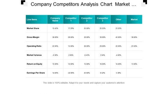 Company_Competitors_Analysis_Chart_Market_Share_And_Return_On_Equity_Ppt_PowerPoint_Presentation_Picture_Slide_1.jpg
