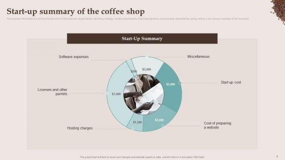 Company_Details_Of_The_Cafe_Business_Ppt_PowerPoint_Template_BP_MD_Slide_6.jpg
