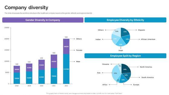 Company_Diversity_Life_Science_And_Healthcare_Solutions_Company_Profile_Structure_PDF_Slide_1.jpg