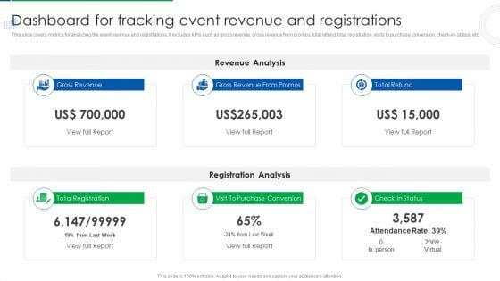 Company_Event_Communication_Dashboard_For_Tracking_Event_Revenue_And_Registrations_Ideas_PDF_Slide_1.jpg