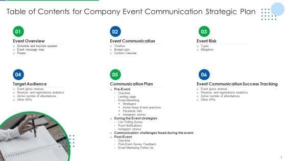 Company_Event_Communication_Strategic_Plan_Ppt_PowerPoint_Presentation_Complete_Deck_With_Slides_Slide_3.jpg