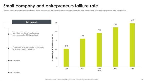 Company_Failure_Ppt_PowerPoint_Presentation_Complete_Deck_With_Slides_Slide_16.jpg