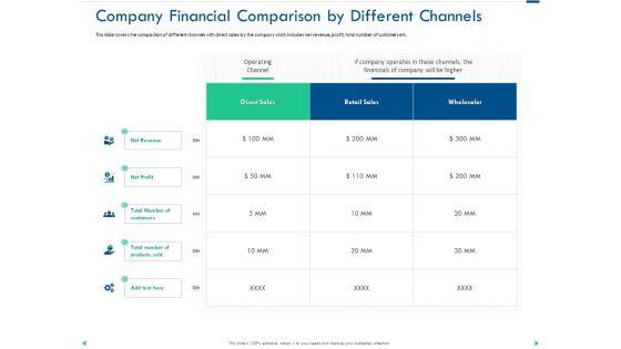Company_Financial_Comparison_By_Different_Channels_Ppt_Infographic_Template_Graphics_PDF_Slide_1.jpg