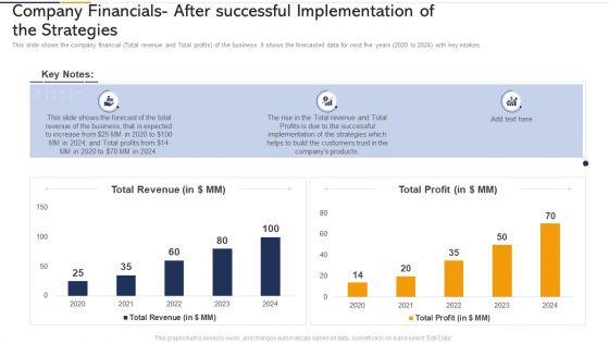 Company_Financials_After_Successful_Implementation_Of_The_Strategies_Ppt_Model_Good_PDF_Slide_1.jpg