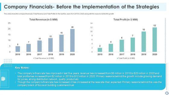 Company_Financials_Before_The_Implementation_Of_The_Strategies_Clipart_PDF_Slide_1.jpg