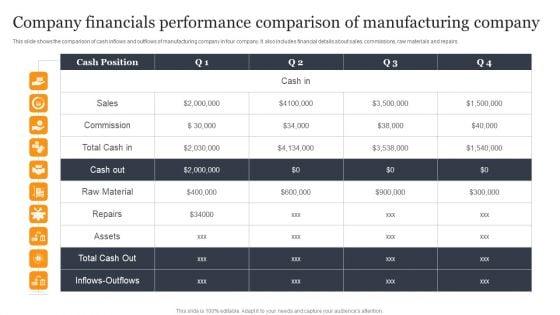 Company_Financials_Performance_Comparison_Of_Manufacturing_Company_Formats_PDF_Slide_1.jpg