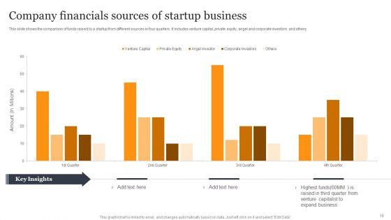 Company_Financials_Ppt_PowerPoint_Presentation_Complete_Deck_With_Slides_Slide_10.jpg