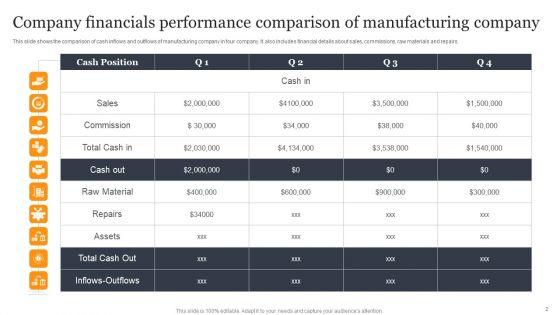 Company_Financials_Ppt_PowerPoint_Presentation_Complete_Deck_With_Slides_Slide_2.jpg