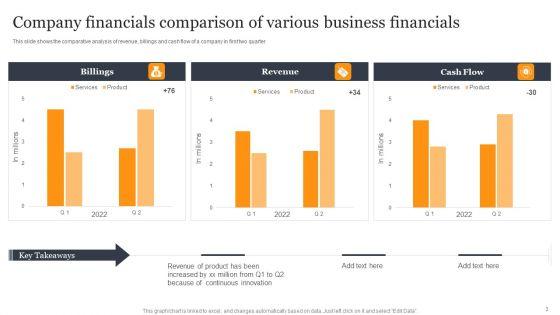 Company_Financials_Ppt_PowerPoint_Presentation_Complete_Deck_With_Slides_Slide_3.jpg