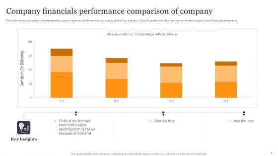 Company_Financials_Ppt_PowerPoint_Presentation_Complete_Deck_With_Slides_Slide_9.jpg
