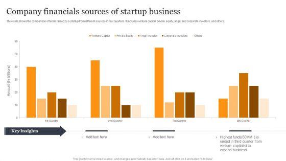 Company_Financials_Sources_Of_Startup_Business_Introduction_PDF_Slide_1.jpg