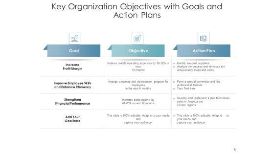 Company_Goals_Management_Plans_Ppt_PowerPoint_Presentation_Complete_Deck_Slide_5.jpg