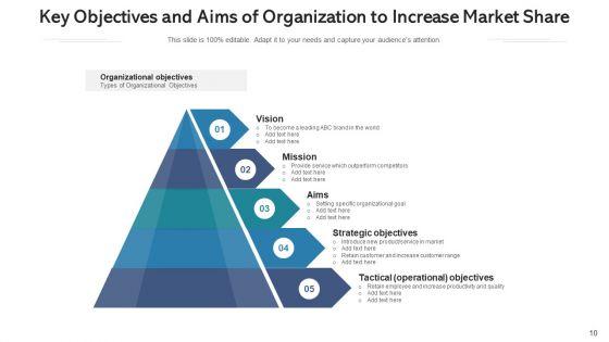 Company_Goals_Sustainable_Growth_Ppt_PowerPoint_Presentation_Complete_Deck_With_Slides_Slide_10.jpg