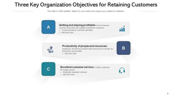 Company_Goals_Sustainable_Growth_Ppt_PowerPoint_Presentation_Complete_Deck_With_Slides_Slide_3.jpg