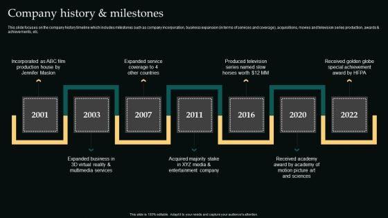 Company_History_And_Milestones_Movie_Editing_Company_Outline_Guidelines_PDF_Slide_1.jpg
