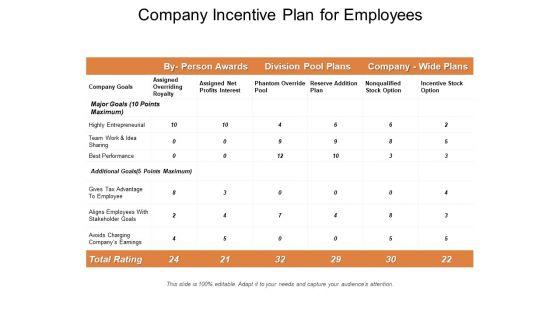 Company_Incentive_Plan_For_Employees_Ppt_PowerPoint_Presentation_Inspiration_Microsoft_PDF_Slide_1.jpg