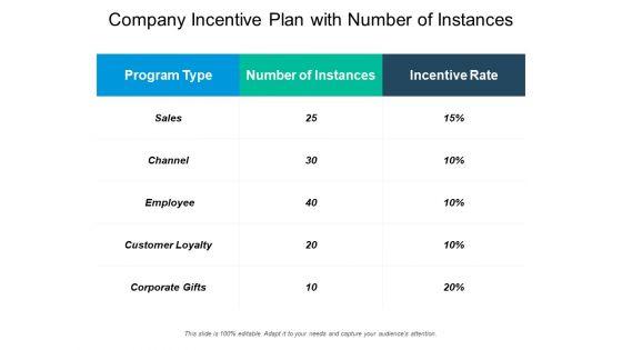 Company_Incentive_Plan_With_Number_Of_Instances_Ppt_PowerPoint_Presentation_Infographics_Samples_PDF_Slide_1.jpg