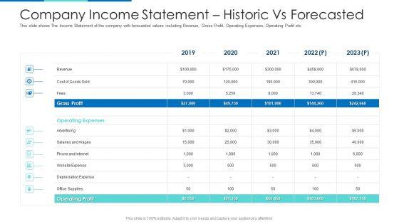 Company_Income_Statement_Historic_Vs_Forecasted_Ppt_File_Images_PDF_Slide_1.jpg