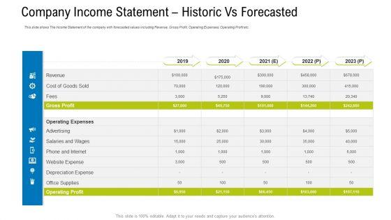 Company_Income_Statement_Historic_Vs_Forecasted_Ppt_Summary_Format_PDF_Slide_1.jpg