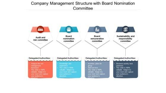 Company_Management_Structure_With_Board_Nomination_Committee_Ppt_PowerPoint_Presentation_Icon_Pictures_PDF_Slide_1.jpg