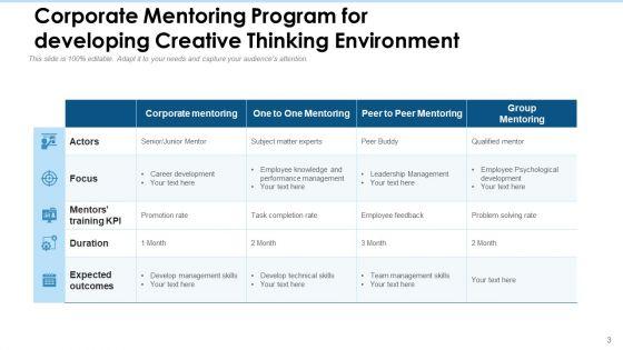 Company_Mentorship_Technical_Management_Ppt_PowerPoint_Presentation_Complete_Deck_With_Slides_Slide_3.jpg